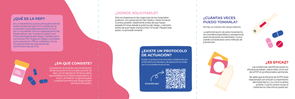 ¿Qué es la PPE? Un método excepcional y de urgencia que puede reducir la posibilidad de infectarnos por VIH utilizando antirretrovirales durante 28 días (los medicamentos que se usan para tratar la infección por VIH). Puede tener algún efecto secundario (muy leve, si lo hay). Va acompañada de algunas analíticas de VIH, en distintos plazos.
