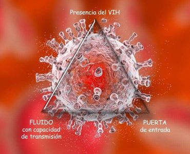 Transmisión del VIH